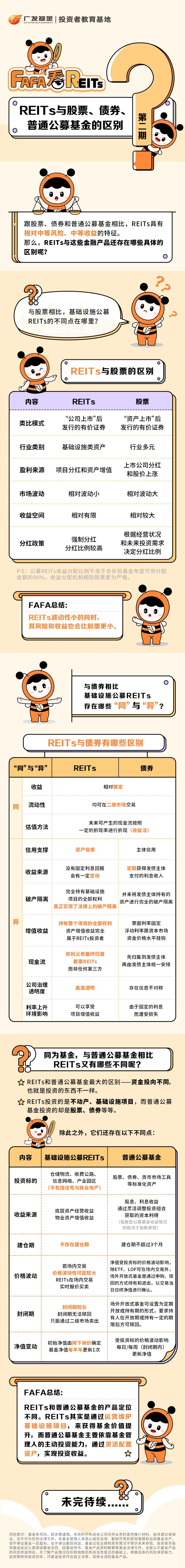 广发基金reits.jpg